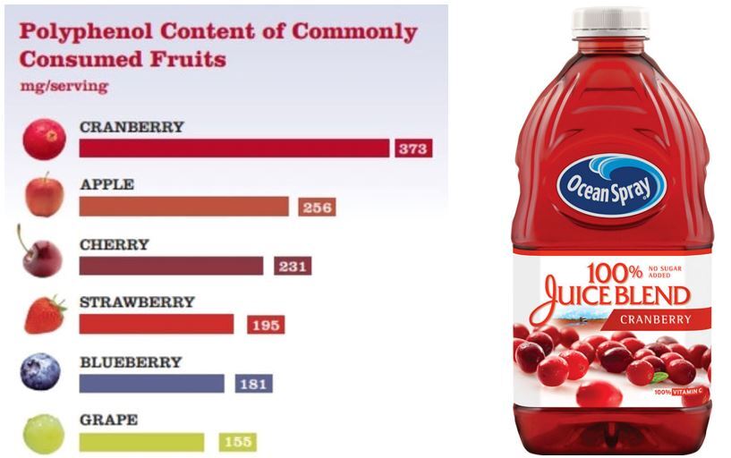 Cranberry juice.JPG