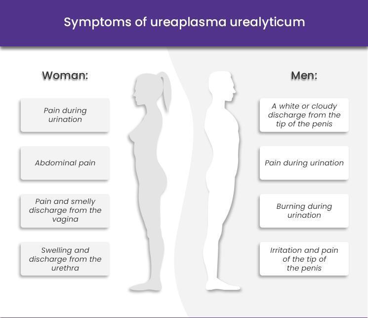symptoms-in-ureaplasma.jpg